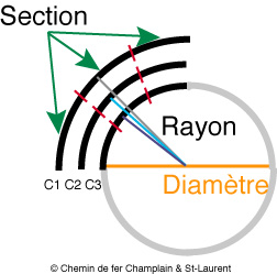Rayon-Diametre