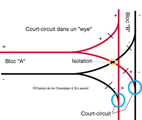 Court-circuit wye