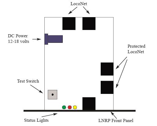 LNRP Components
