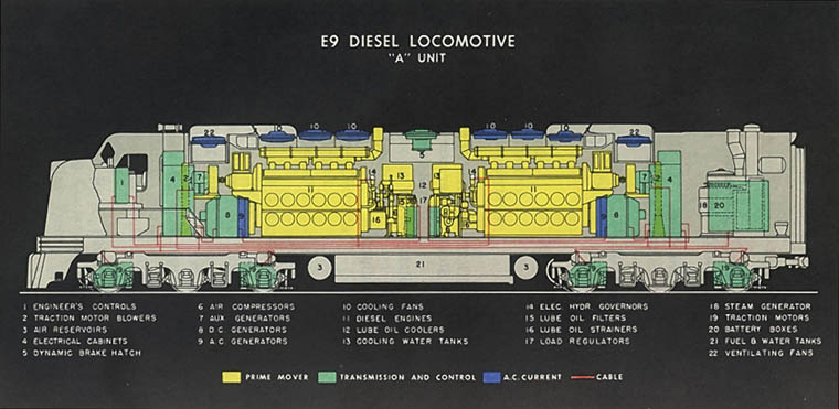 diesel engine train diagram