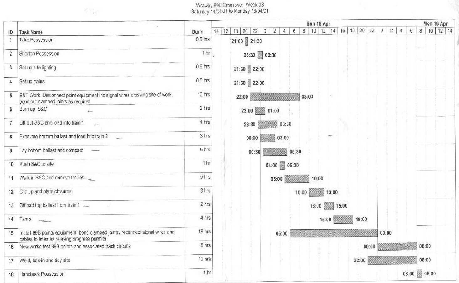 The Gantt chart used for planning.