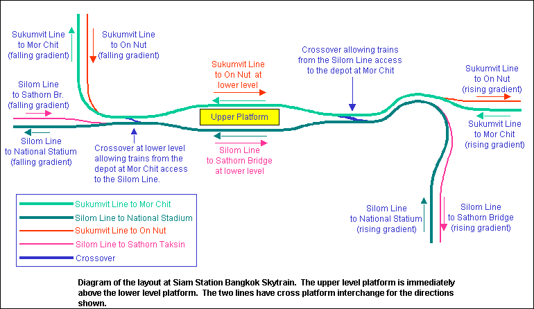 BKK Siam Station.gif (14751 bytes)