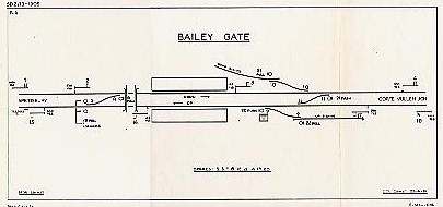 Bailey Gate Signal Diagram 1905
