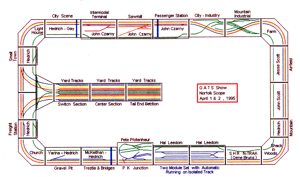 Spring 1995 GATS layout
