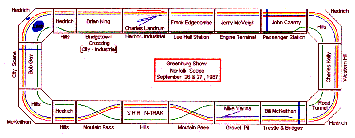 Fall 1987 Greenburg layout