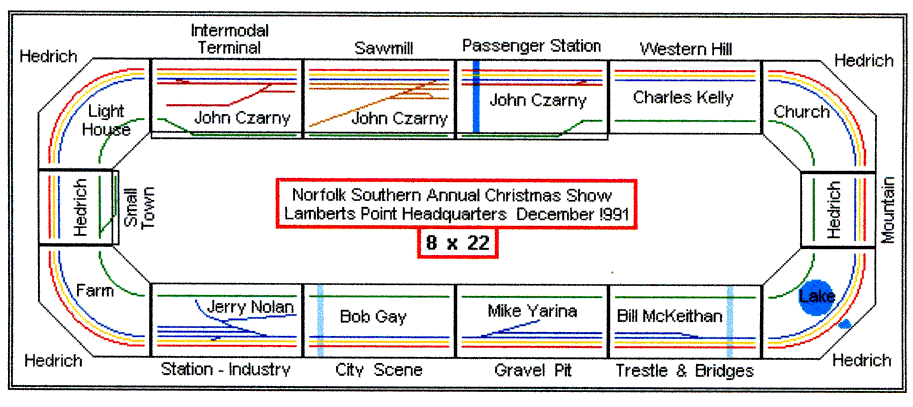 1991 Christmas Layout at Norfolk Southern