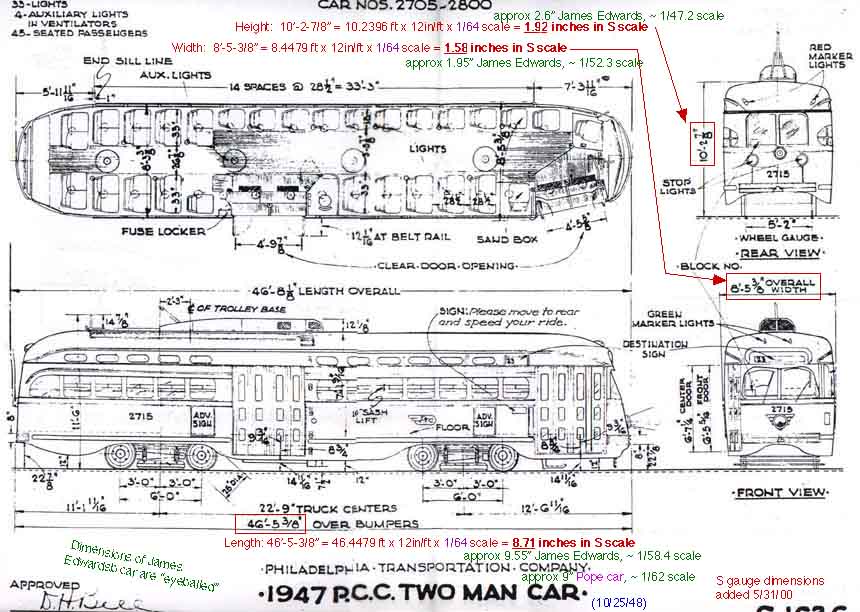 Nils: O gauge train car dimensions