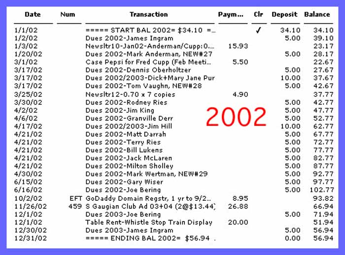 checkbook.yr2002.ssg