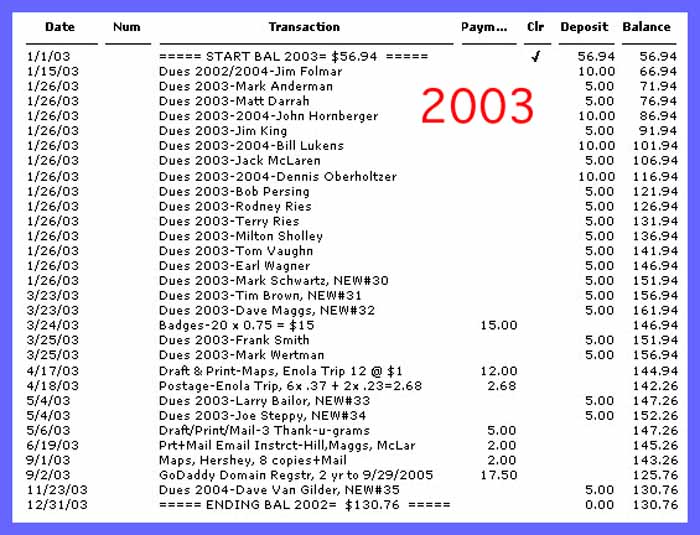 checkbook.yr2003.ssg