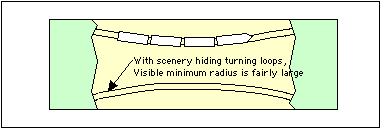 Figure 2 -- Same Layout, But With Scenery Hiding Sharp Curves