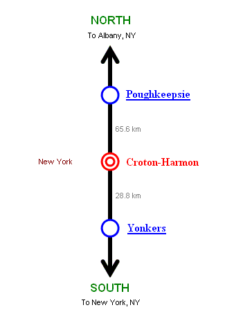 Amtrak Croton Harmon To Penn Station