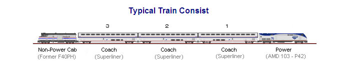 Train Consists