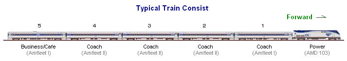Train Consists